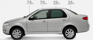 Níveis de transparência das películas automotivas