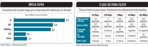 Tabela de conexões de banda larga Brasil