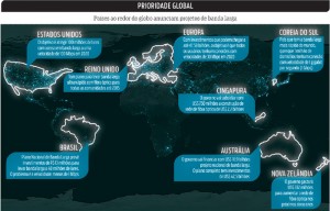 Projetos de banda larga pelo mundo